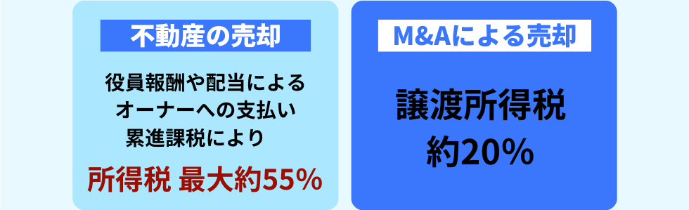 ふどさんのM&A